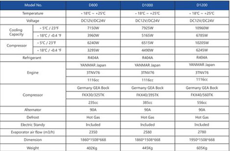 Diesel Engine Truck Freezer Unit